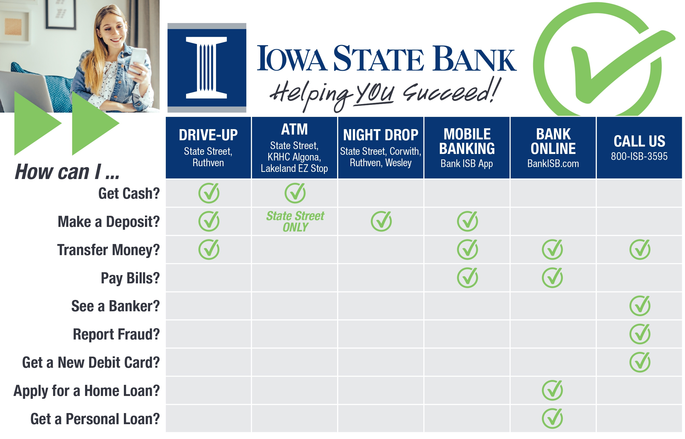 Alternate Banking Options